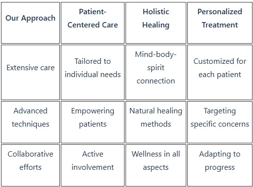 long lasting wellness approach